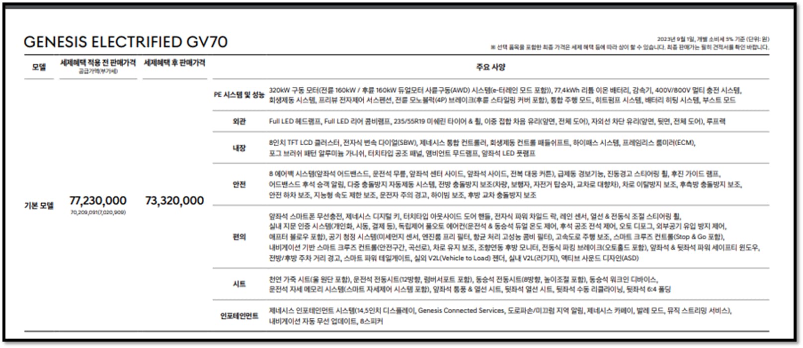 제네시스 GV70