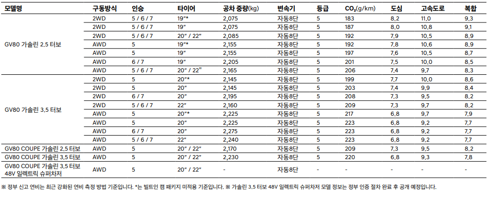 제네시스 GV80 쿠페