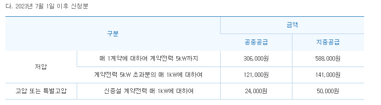 전기차 집밥