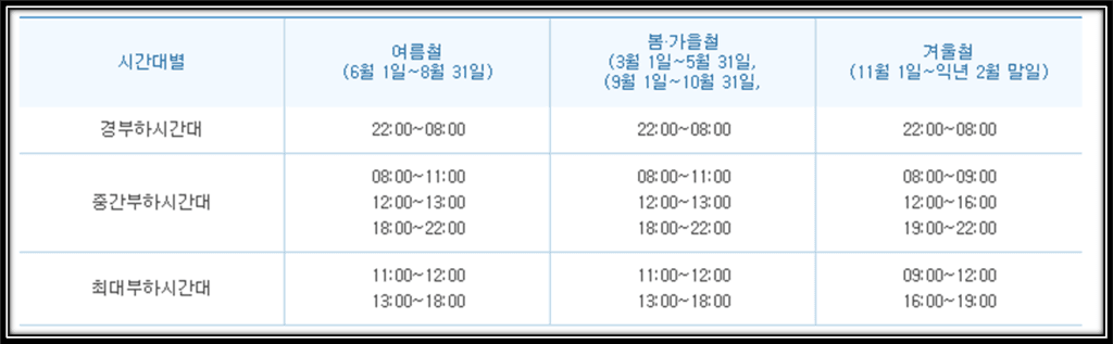 전기차 집밥