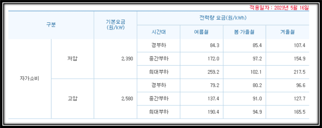 전기차 집밥