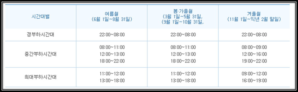 전기차 집밥